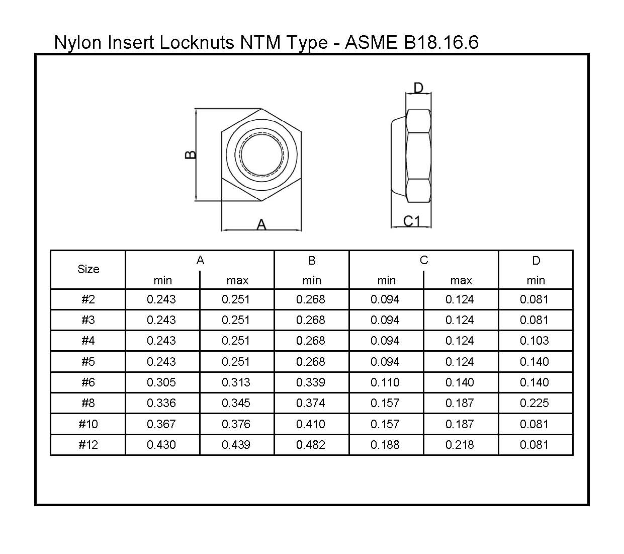 Nylon Insert Locknuts NTM Type ASME B18.16.6L&W Fasteners Company